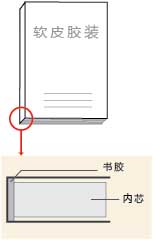 數(shù)碼印刷-無(wú)線膠裝  第2張