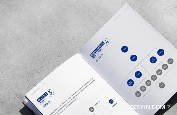 上海畫冊印刷如何控制質量  第1張